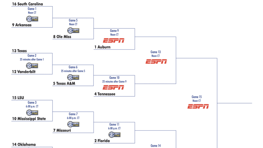 2025 Sec Tournament: Men's Basketball Brackets And Game Schedules