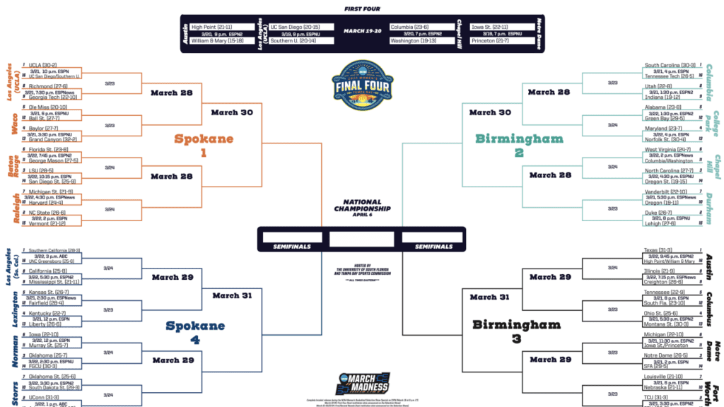March 2025 Women's Ncaa Tournament: Complete Schedule And Timing Guide