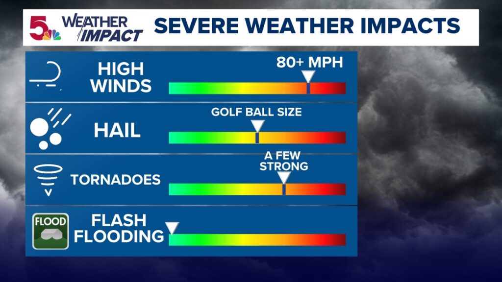 St. Louis Braces For Severe Weather This Friday Evening