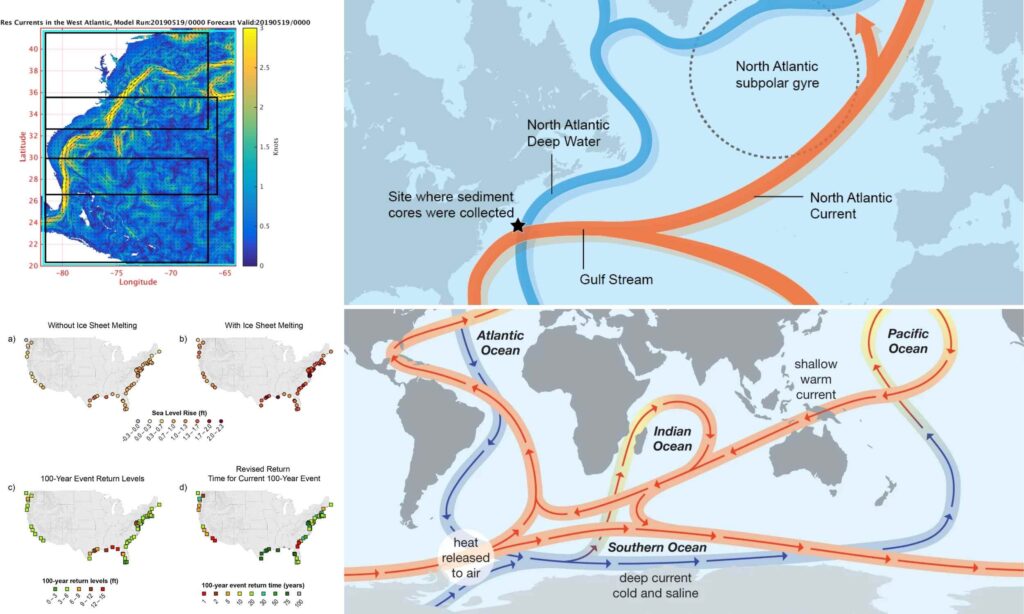 Polar Warming: A Catalyst For Ocean Currents And Flooding Risks