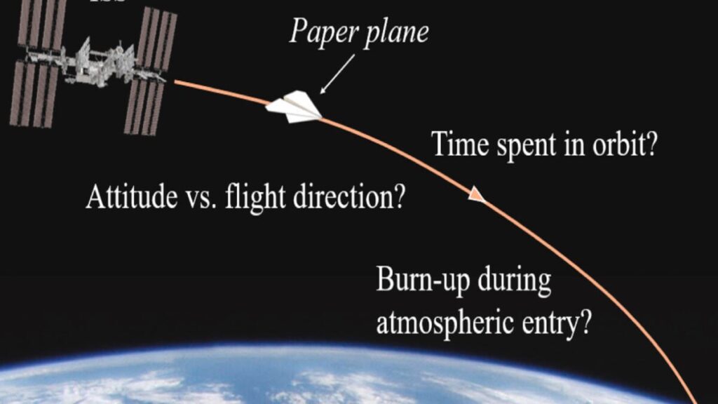 Cosmic Origami: Innovative Solutions For Orbital Challenges
