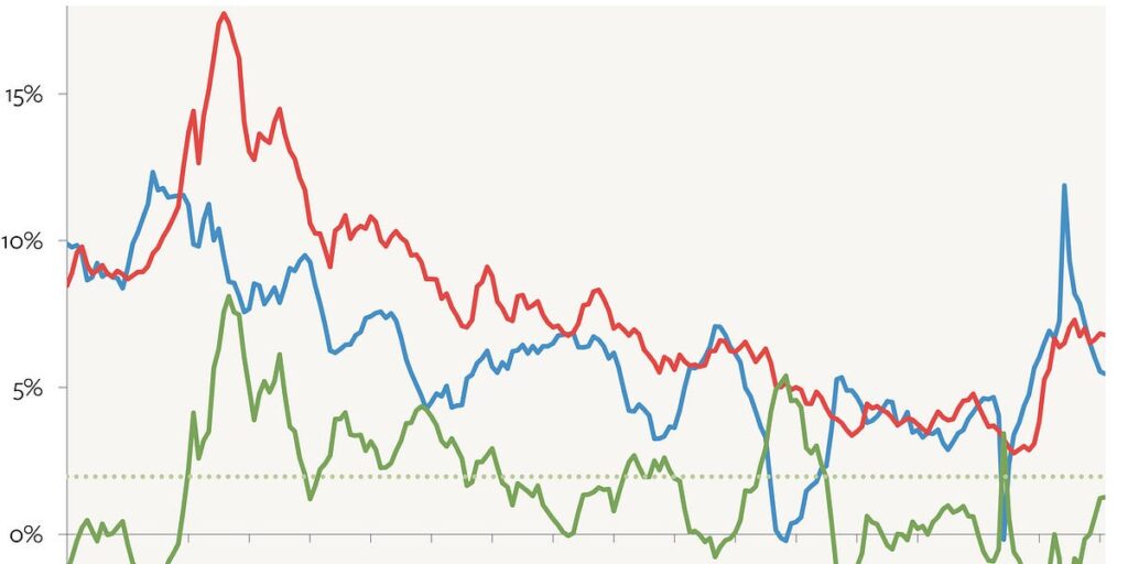 Understanding The Federal Reserve's Strategic Vision