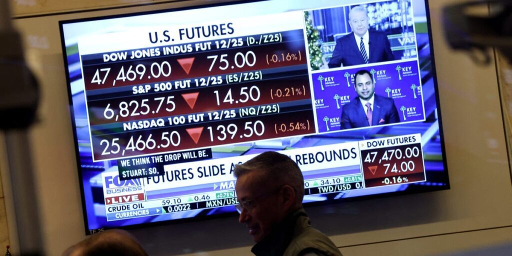 S&p 500 Index: A Decade Of Uncertainty On Wall Street's