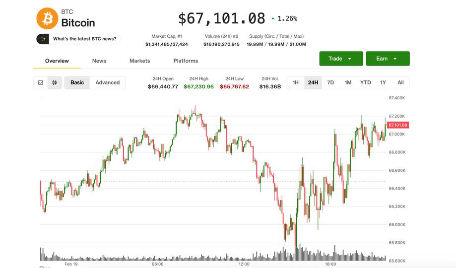 BTC Holds Steady at $67,000 Amid Traders Seeking Crash Protection Btc Holds Steady At $67,000 Amid Traders Seeking Crash Protection