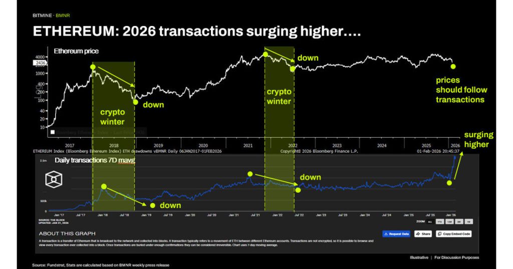 Bitmine Immersion Technologies Reaches $10.7 Billion In Crypto And Cash,