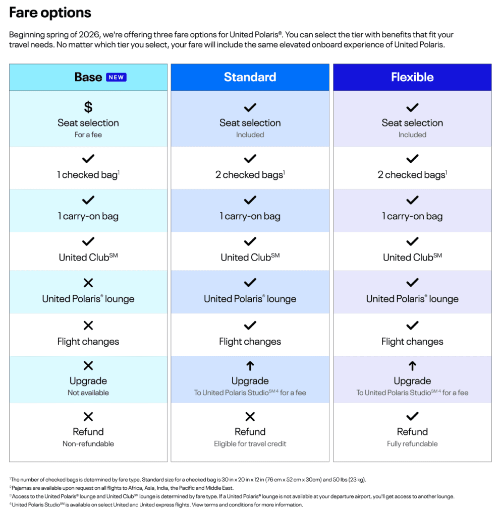 United Airlines Tackles Fuel Costs with Fare Adjustments United Airlines Tackles Fuel Costs With Fare Adjustments