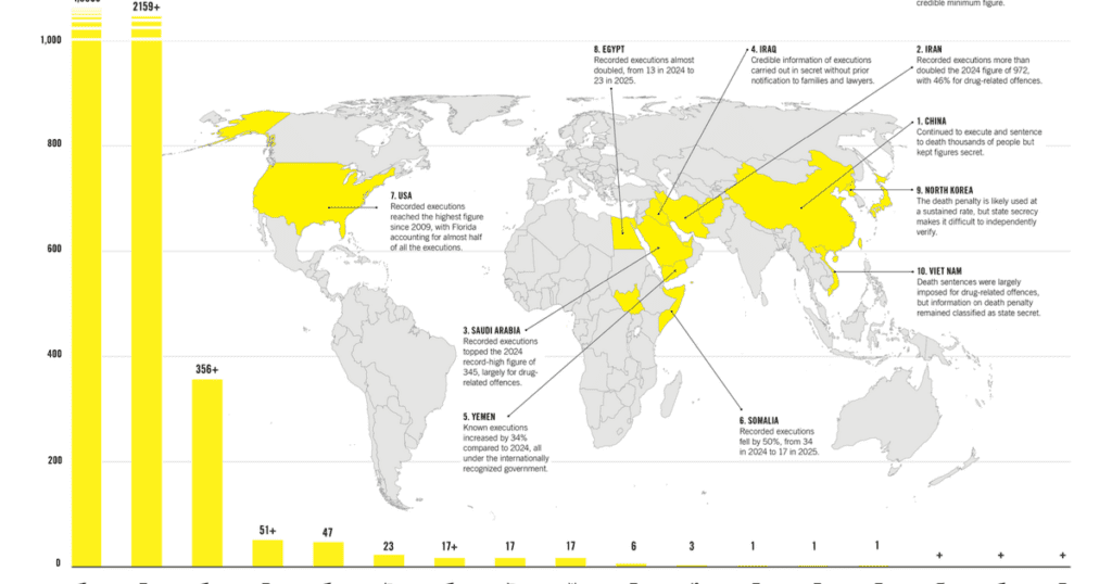 Global Executions Surge to 44-Year High, Iran Poised for Dramatic Increase by 2025 Global Executions Surge To 44 Year High, Iran Poised For Dramatic